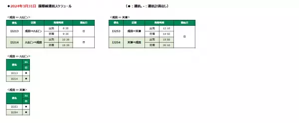 スプリング・ジャパン　2024年夏ダイヤ ハルビン線・天津線の販売開始について
