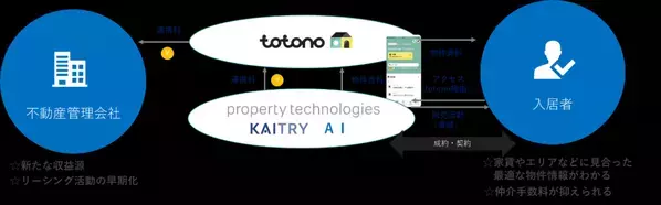 株式会社スマサポと業務提携で基本合意！