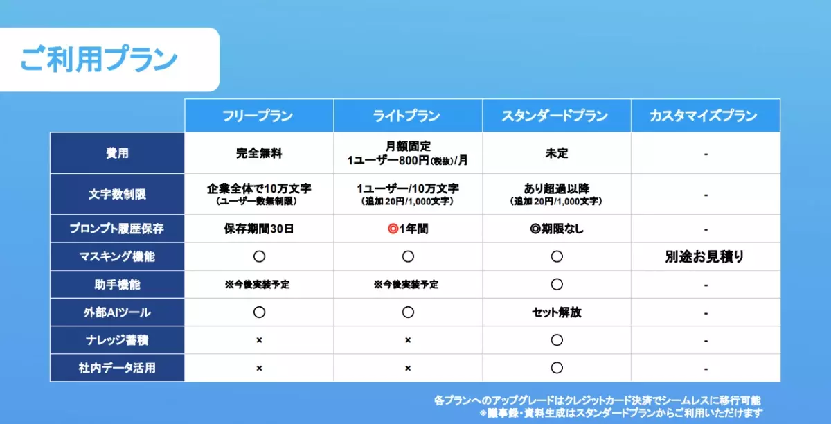 エアトリが法人向け生成AI総合プラットフォーム 「エアトリスマートAI」をリリース