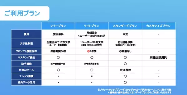 エアトリが法人向け生成AI総合プラットフォーム 「エアトリスマートAI」をリリース