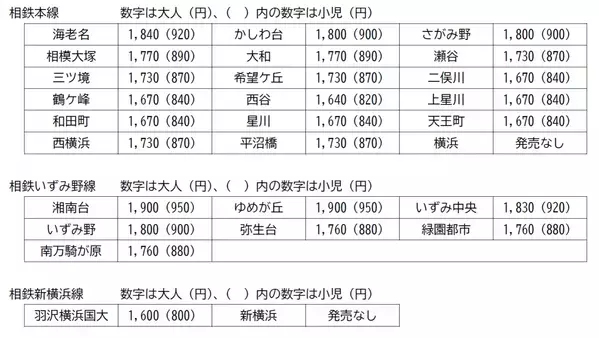 「相鉄・東急線 共通1日乗車券」「相鉄発 東急線・東京メトロ 共通1日乗車券」3月16日から発売開始【相模鉄道】