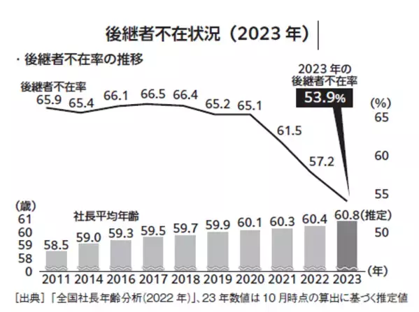 【中小企業の約半数に後継者がいない現実】芳子ビューエル著『経営者のゴール M&Aで会社を売却すること、その後の人生のこと』2024年8月26日刊行