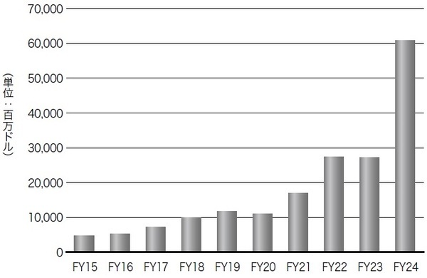 時価総額世界一「エヌビディア」を解説する初のビジネス教養書9/25発売