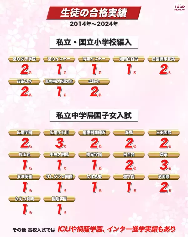 日本の小学生～中学生対象！英語ライティング講座【Discussive Essay】英検対策にも！9月1日受付開始！