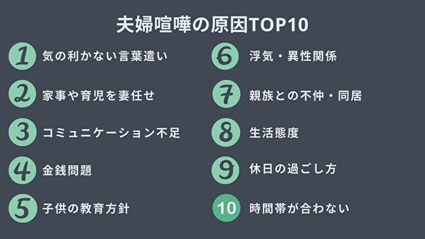 共感必至！夫婦喧嘩の10の原因と仲直りのヒントを徹底解説