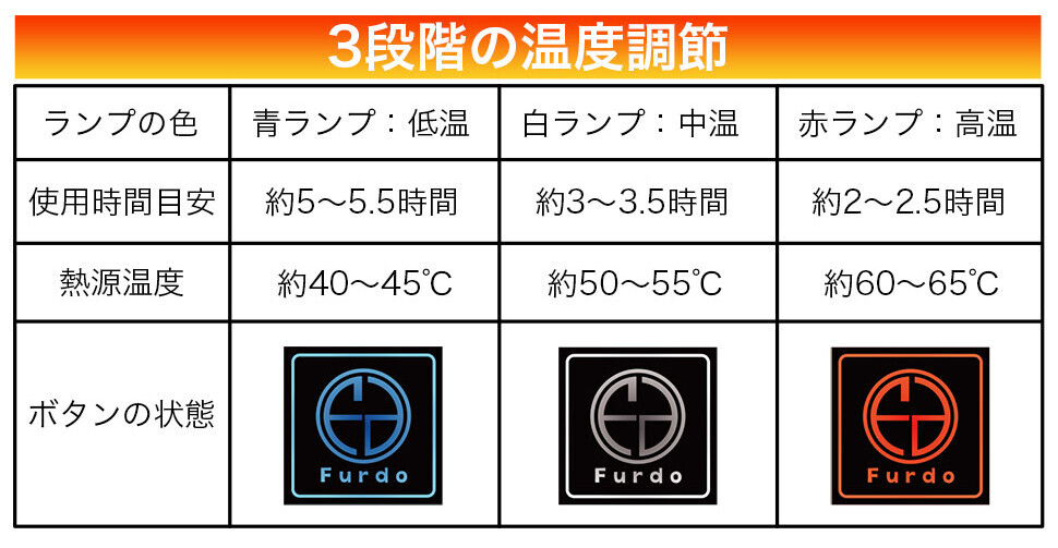 モデルチェンジ前の大放出！Furdo インナーヒーターグローブ【在庫処分セール】で過去最安値に挑戦！