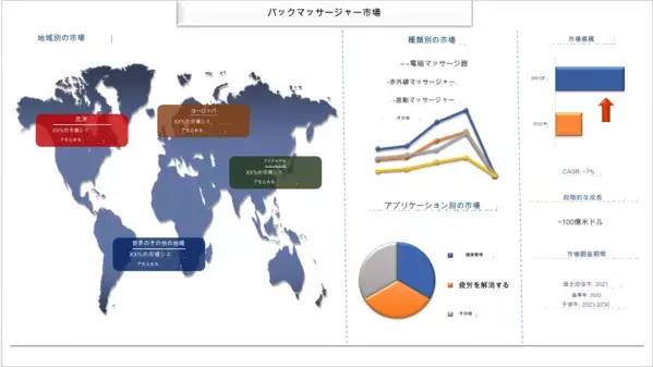 バックマッサージャー市場の規模、シェア、成長、傾向、機会、予測による分析（2023-2030年）