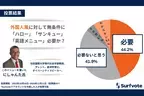 【日本の接客文化に関する意見投票結果】”外国人風”への接客、「ハロー」が適切か？「ハロー必要」「ハロー必要ない」がほぼ同数。