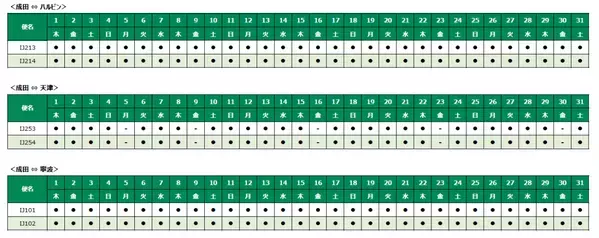 スプリング・ジャパン　2024年夏ダイヤ　寧波線の販売開始について