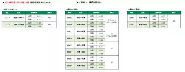 スプリング・ジャパン　2024年夏ダイヤ　寧波線の販売開始について
