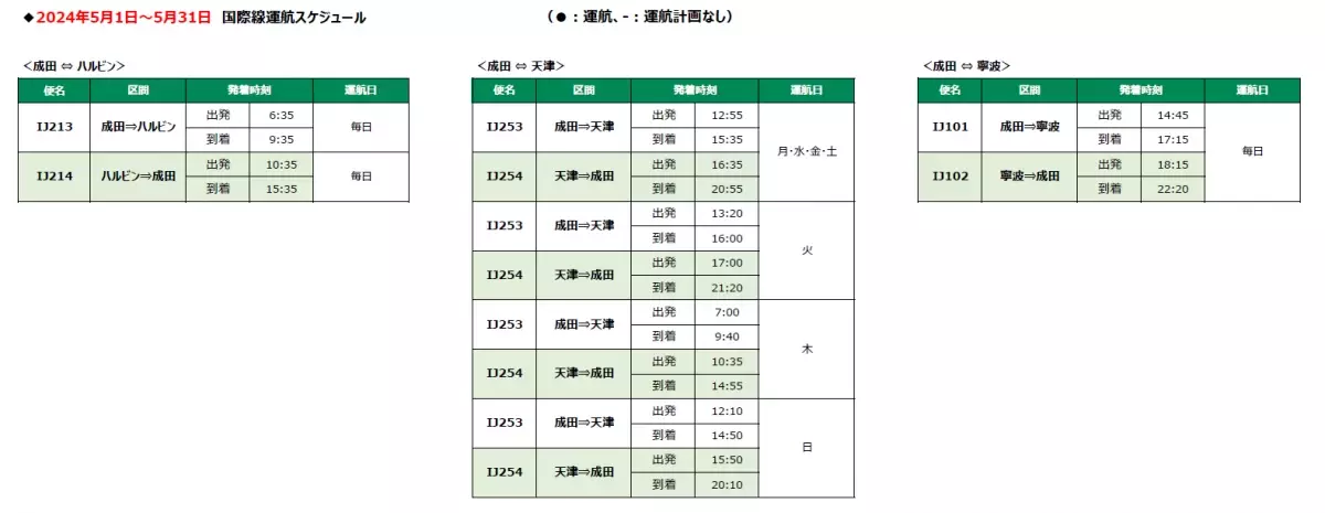 スプリング・ジャパン　2024年夏ダイヤ　寧波線の販売開始について