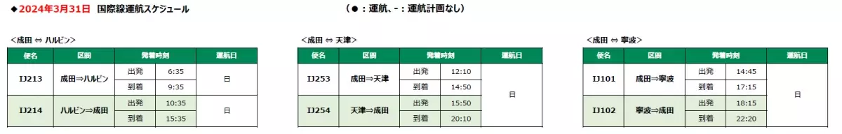 スプリング・ジャパン　2024年夏ダイヤ　寧波線の販売開始について