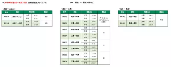 スプリング・ジャパン　2024年夏ダイヤ　寧波線の販売開始について