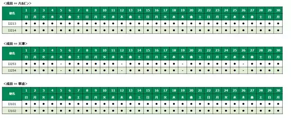 スプリング・ジャパン　2024年夏ダイヤ　寧波線の販売開始について