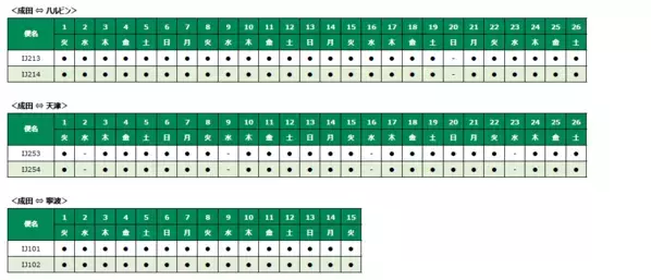 スプリング・ジャパン　2024年夏ダイヤ　寧波線の販売開始について
