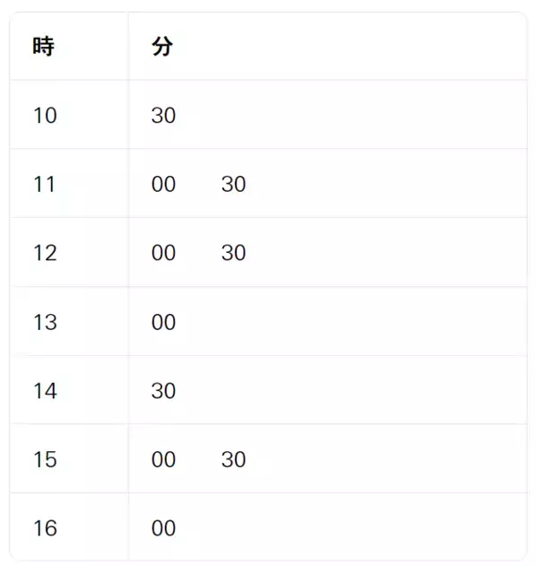 小型バスを用いた自動運転の実証実験を実施【相鉄バス・先進モビリティ・東海理化・横浜市経済局】