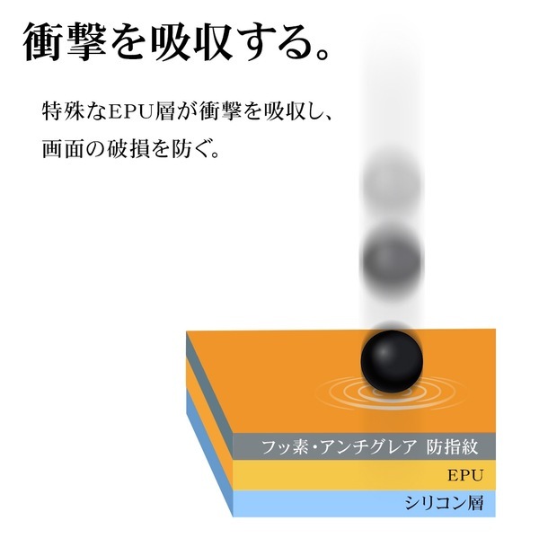 「Apple Watchシリーズ」ラスタバナナから画面のフチまで覆う専用保護フィルムを発売！