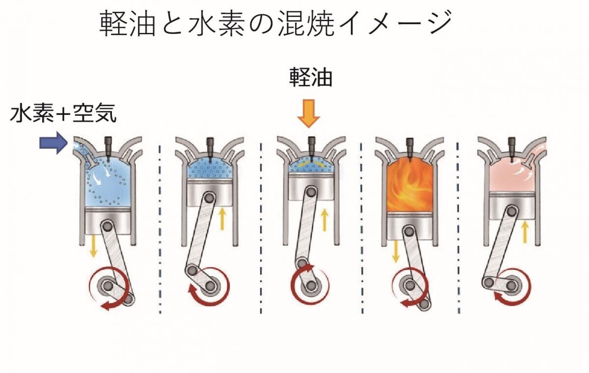 【広島県福山市】世界初！水素で動く旅客船ハイドロびんごでめぐる瀬戸内海クルーズ【海の道実証事業】