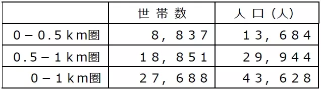 11月27日（水）、開発が進む人気のエリアに「ライフ東天満店」がオープン！単身者・ニューファミリー・オフィスワーカーのニーズを叶える最新の都心型店舗が誕生！