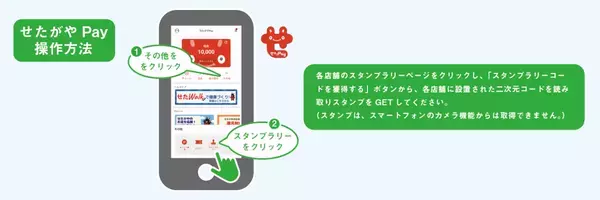 「せたがやPay」ポイント3,000ptを、10名様にプレゼント！「サスセタ-世田谷のサステナブルなお店を巡るスタンプラリー-」開催中！