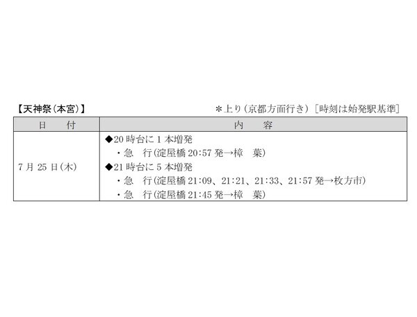 2024年　夏の臨時列車について(7月)