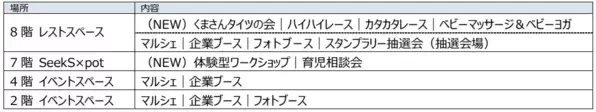 育児を頑張るご家族同士の交流やリフレッシュの場 第４回「マナカイママフェスタat京阪シティモール（天満橋）」を開催
