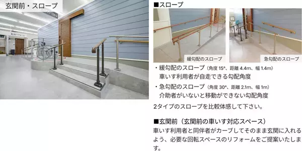 pptcグループ、サンコーホーム　“見て・触って・体感”できるショールーム『秋田リフォーム情報館』 グランドオープン