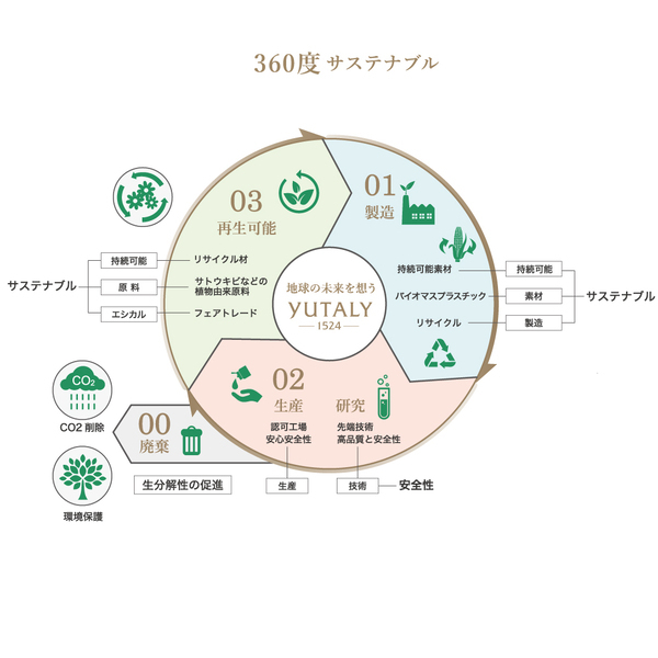 30代女性から予想を超える支持、予約販売数は完売。阪急うめだ本店と名古屋タカシマヤで、3月30日（土）新しいヘアケアブランド『YUTALY（ユタリ―）』先行販売開始