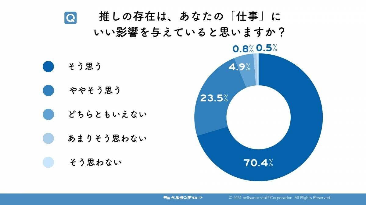 「推し活」が保育士の幸福度をアップ！400名の先生に独自アンケートを実施