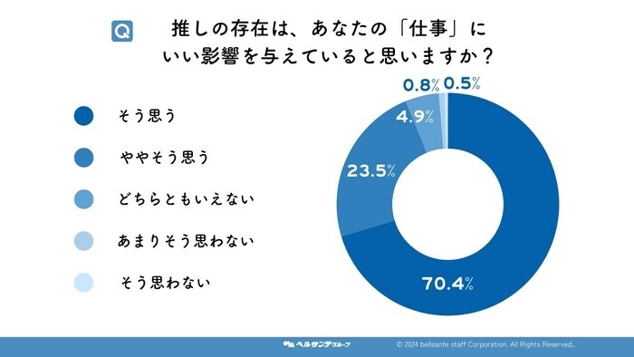 「推し活」が保育士の幸福度をアップ！400名の先生に独自アンケートを実施