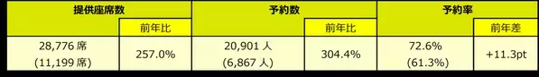 スプリング・ジャパン　2024年度　年末年始ご予約状況