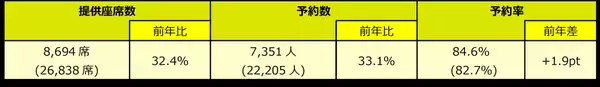 スプリング・ジャパン　2024年度　年末年始ご予約状況