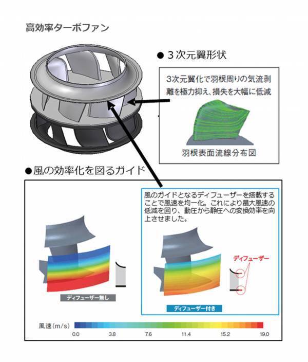 【ダイキン】2024年度 省エネ大賞で『グリーンビルサポートサービス』が 「資源エネルギー庁長官賞」を受賞　既存ビルのESG価値向上を支援