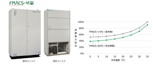 【ダイキン】2024年度 省エネ大賞で『グリーンビルサポートサービス』が 「資源エネルギー庁長官賞」を受賞　既存ビルのESG価値向上を支援