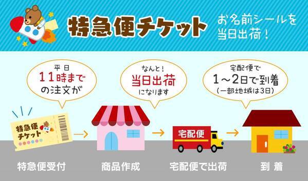 《今期ラスト》入学準備の強い味方！小学校でつかう算数セット【お名前シール】で保護者さまの負担を軽減！入学準備を応援して4月5日まで特別価格で割引キャンペーン中。