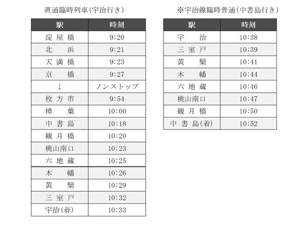 ～ 京阪沿線 初夏の花キャンペーン ～  淀屋橋から宇治への臨時列車「あじさい号」を運転します