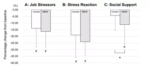 「株式会社ホットアルバム炭酸泉サイト」に国際的学術誌「Scientific Reports誌 2024」に掲載されたコンテンツを公開