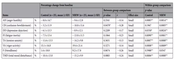 「株式会社ホットアルバム炭酸泉サイト」に国際的学術誌「Scientific Reports誌 2024」に掲載されたコンテンツを公開