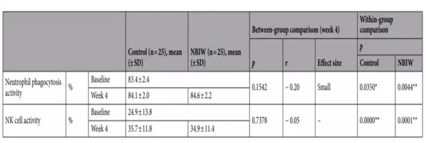 「株式会社ホットアルバム炭酸泉サイト」に国際的学術誌「Scientific Reports誌 2024」に掲載されたコンテンツを公開