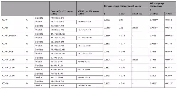 「株式会社ホットアルバム炭酸泉サイト」に国際的学術誌「Scientific Reports誌 2024」に掲載されたコンテンツを公開