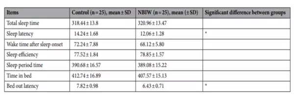 「株式会社ホットアルバム炭酸泉サイト」に国際的学術誌「Scientific Reports誌 2024」に掲載されたコンテンツを公開
