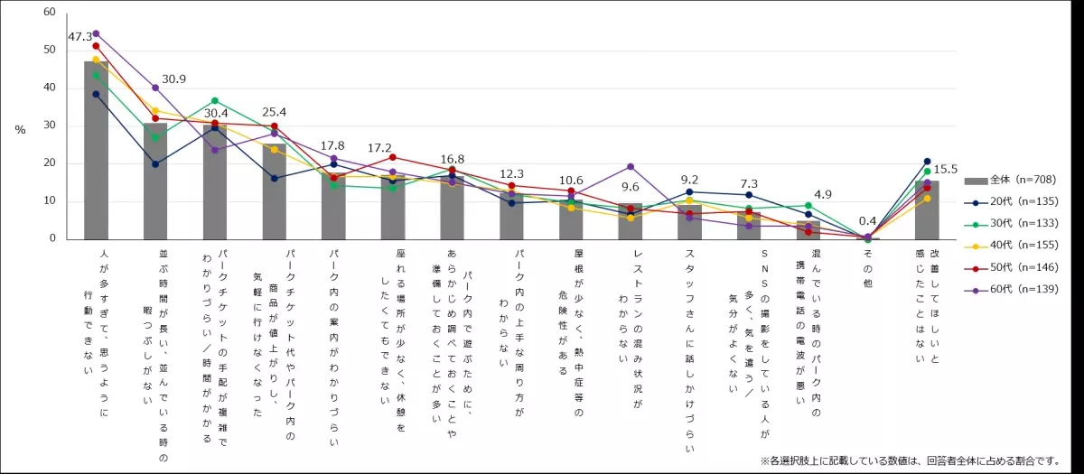 みんなが行きたくなるテーマパークの特徴は？ キャラクターテーマパークの利用状況を徹底調査！