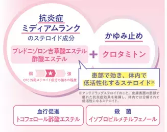 「クリニラボ　メディロイドPVAクリーム」「クリニラボ　メディロイドVS軟膏」新発売！