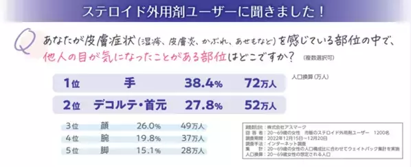 「クリニラボ　メディロイドPVAクリーム」「クリニラボ　メディロイドVS軟膏」新発売！