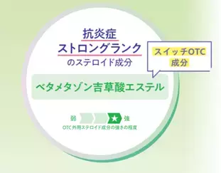 「クリニラボ　メディロイドPVAクリーム」「クリニラボ　メディロイドVS軟膏」新発売！