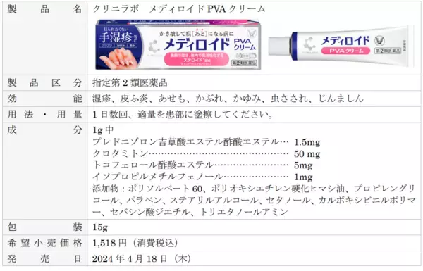 「クリニラボ　メディロイドPVAクリーム」「クリニラボ　メディロイドVS軟膏」新発売！