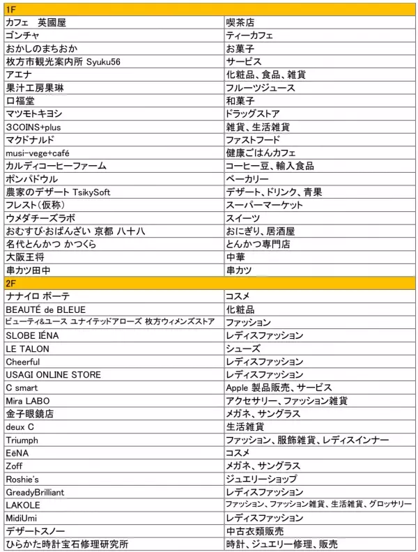 ～えきから始まるまちづくり～ 枚方市駅と一体の商業施設「枚方モール」  ２０２４年９月６日(金)に開業！