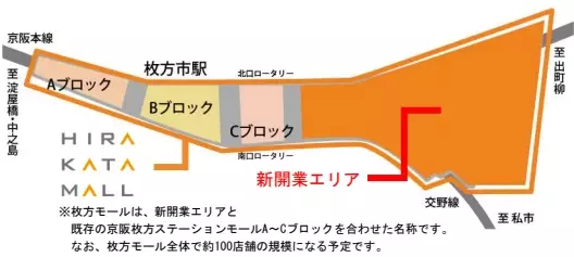 ～えきから始まるまちづくり～ 枚方市駅と一体の商業施設「枚方モール」  ２０２４年９月６日(金)に開業！