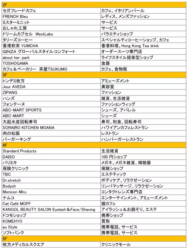 ～えきから始まるまちづくり～ 枚方市駅と一体の商業施設「枚方モール」  ２０２４年９月６日(金)に開業！