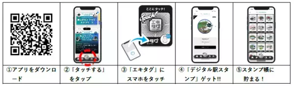 駅スタンプアプリ「エキタグ」を全駅で導入します ～ 全駅での導入は京都府内初 ～